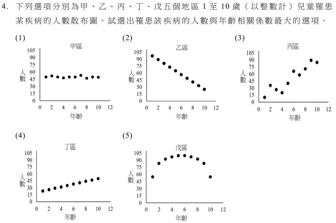 數乙（二）第4題