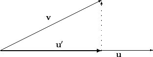 \begin{picture}(158,78) \thinlines\drawvector{4.0}{6.0}{196.0}{1}{0}
\drawvector...
...}{48.0}{$\mathbf{v}$}
\drawcenteredtext{80.0}{14.0}{$\mathbf{u'}$}
\end{picture}