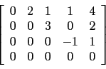 \begin{displaymath}\left[
\begin{array}{ccccc}
0 & 2 & 1 & 1 & 4 \\
0 & 0 & ...
... 0 & 0 & -1 & 1 \\
0 & 0 & 0 & 0 & 0 \\
\end{array}\right]\end{displaymath}