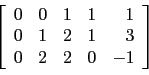 \begin{displaymath}\left[
\begin{array}{rrrrr}
0 & 0 & 1 & 1 & 1 \\
0 & 1 & 2 & 1 & 3 \\
0 & 2 & 2 & 0 & -1 \\
\end{array}\right]\end{displaymath}