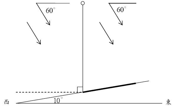 \begin{picture}(166,72)
\thinlines\drawpath{12.0}{6.0}{154.0}{6.0}
\drawpath{152...
...
\drawcenteredtext{160.0}{6.0}{F} \drawcenteredtext{6.0}{6.0}{}
\end{picture}