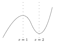 \begin{picture}(80,80)(0,20)
\thinlines\path(60.0,58.0)(60.0,58.0)(59.62,58.81)(...
...{44.0}{26.0}{\tiny$x=1$}
\drawcenteredtext{76.0}{26.0}{\tiny$x=2$}
\end{picture}