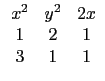 $\displaystyle \begin{array}{ccc}
x^2 & y^2 & 2x \\
1 & 2 & 1 \\
3 & 1 & 1 \\
\end{array}$