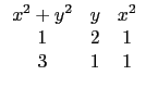 $\displaystyle \begin{array}{ccc}
x^2+y^2 & y & x^2 \\
1 & 2 & 1 \\
3 & 1 & 1 \\
\end{array}$