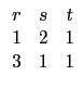 $\displaystyle \begin{array}{ccc}
r & s & t \\
1 & 2 & 1 \\
3 & 1 & 1 \\
\end{array}$