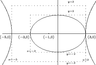 \begin{picture}(248,208)
\thinlines\drawpath{132.0}{194.0}{132.0}{14.0}
\drawpat...
...tyle (-3,0)$}
\drawcenteredtext{18.0}{96.0}{$\scriptstyle (-5,0)$}
\end{picture}